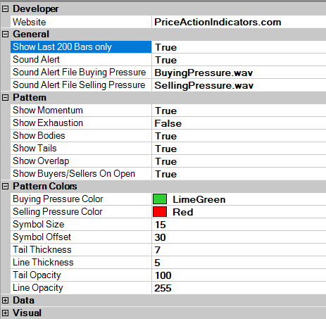 Buy Sell Pressure Price Action Indicators - 
