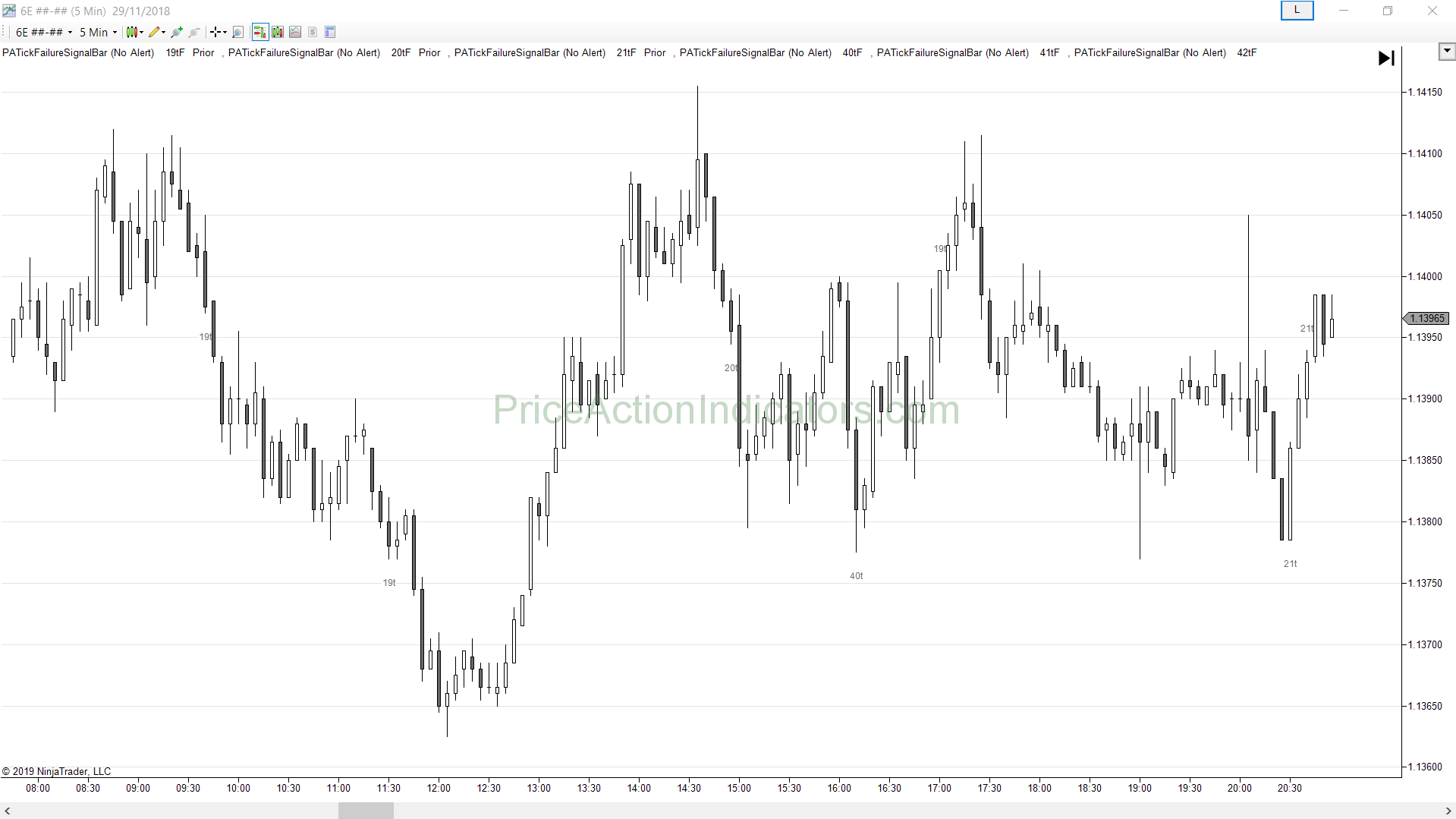 Best Tick Chart For Es